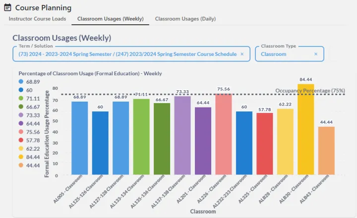 Automated Course Planning